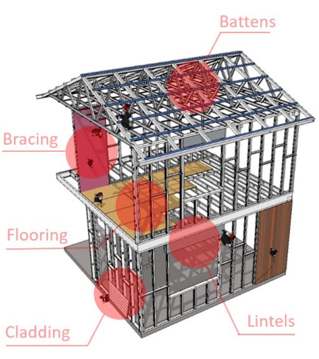 Fasteners for Steel Framing