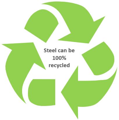 Cold Formed Steel can be 100% recycled